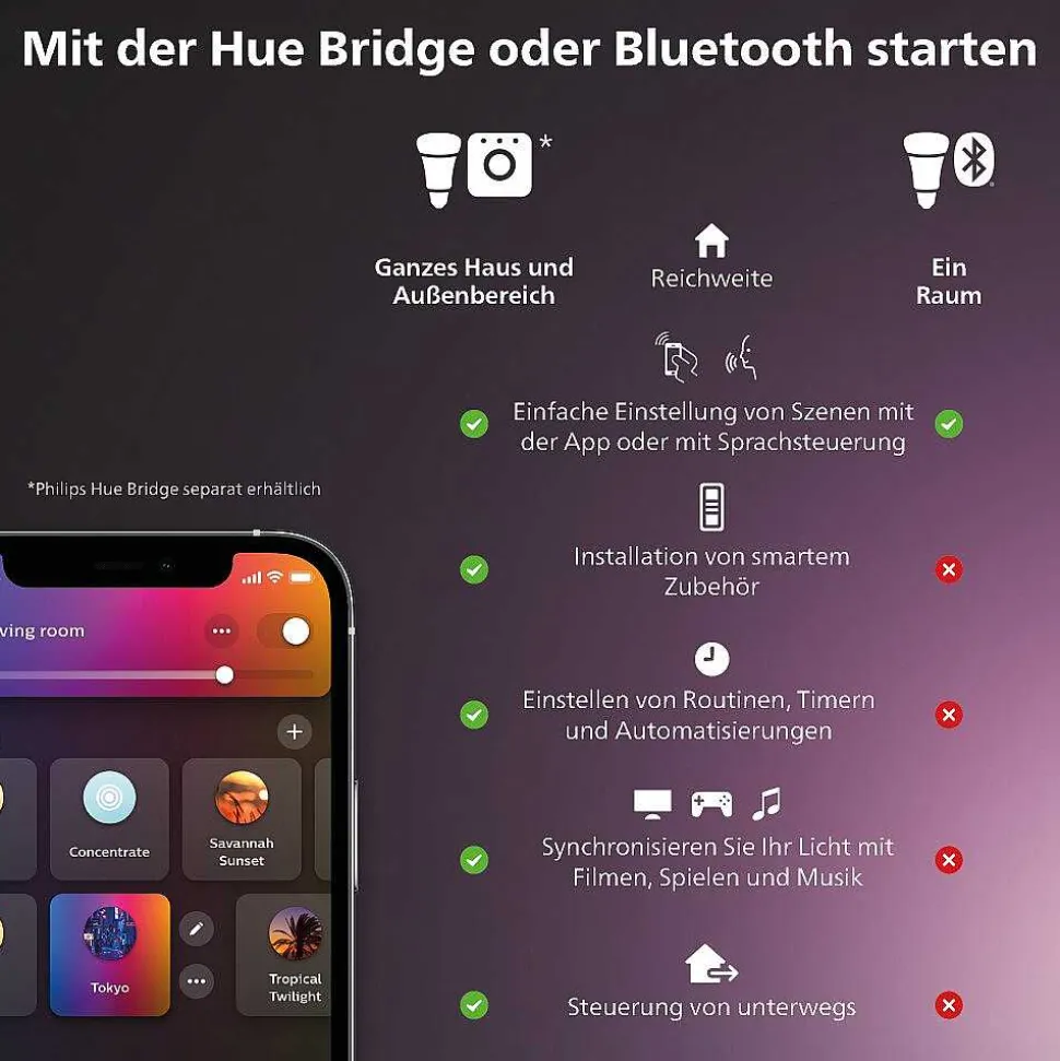 Philips Hue Led Gu5.3 6,3 Watt 2000-6500 Kelvin 400 Lumen
