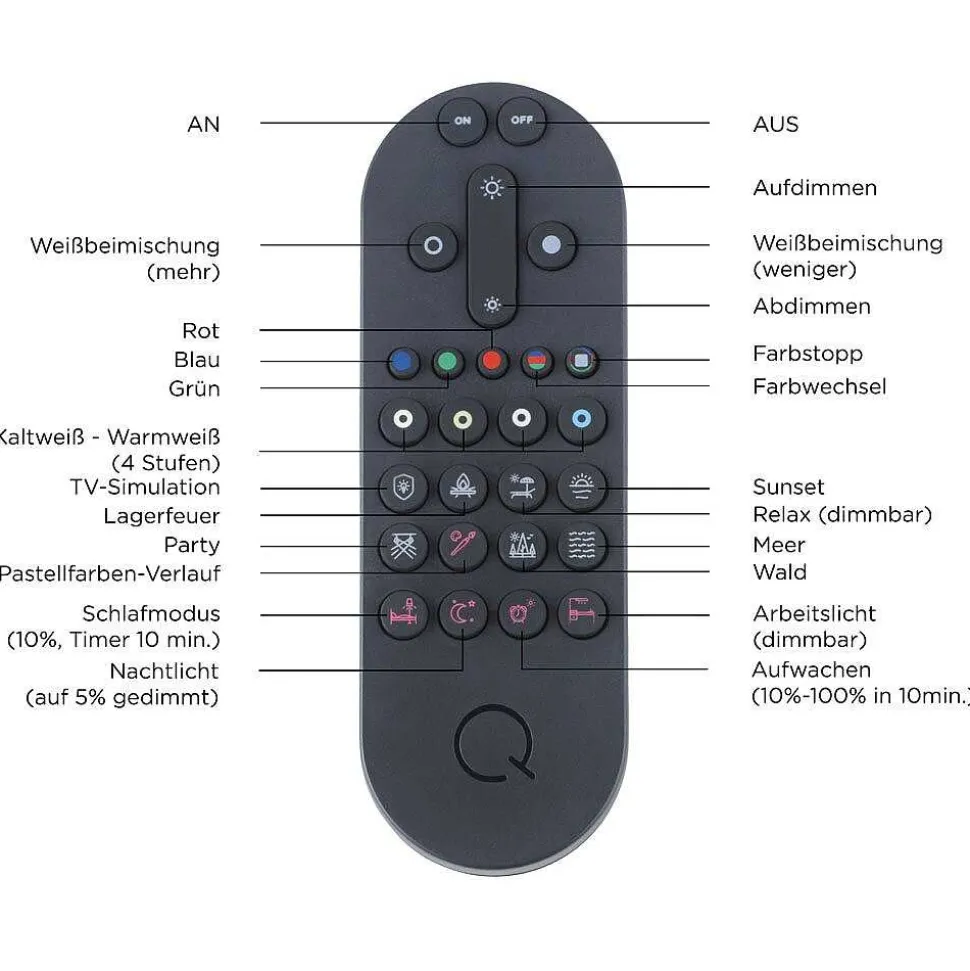 Suspension Paul-Neuhaus Q-Etienne Led Acier Brosse, 4 Lumieres, Telecommandes